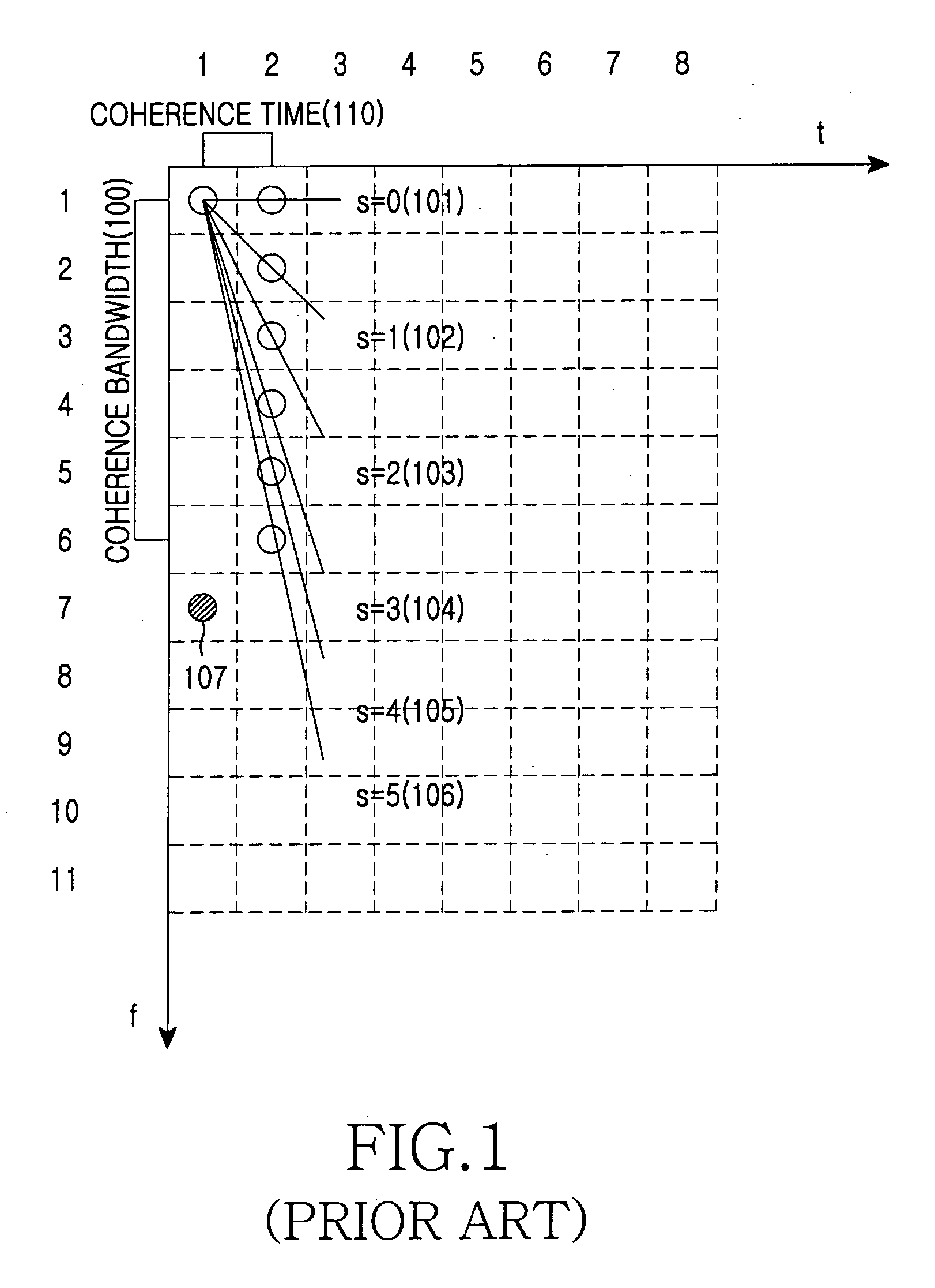 Apparatus and method for transmitting/receiving pilot signal in communication system using OFDM scheme