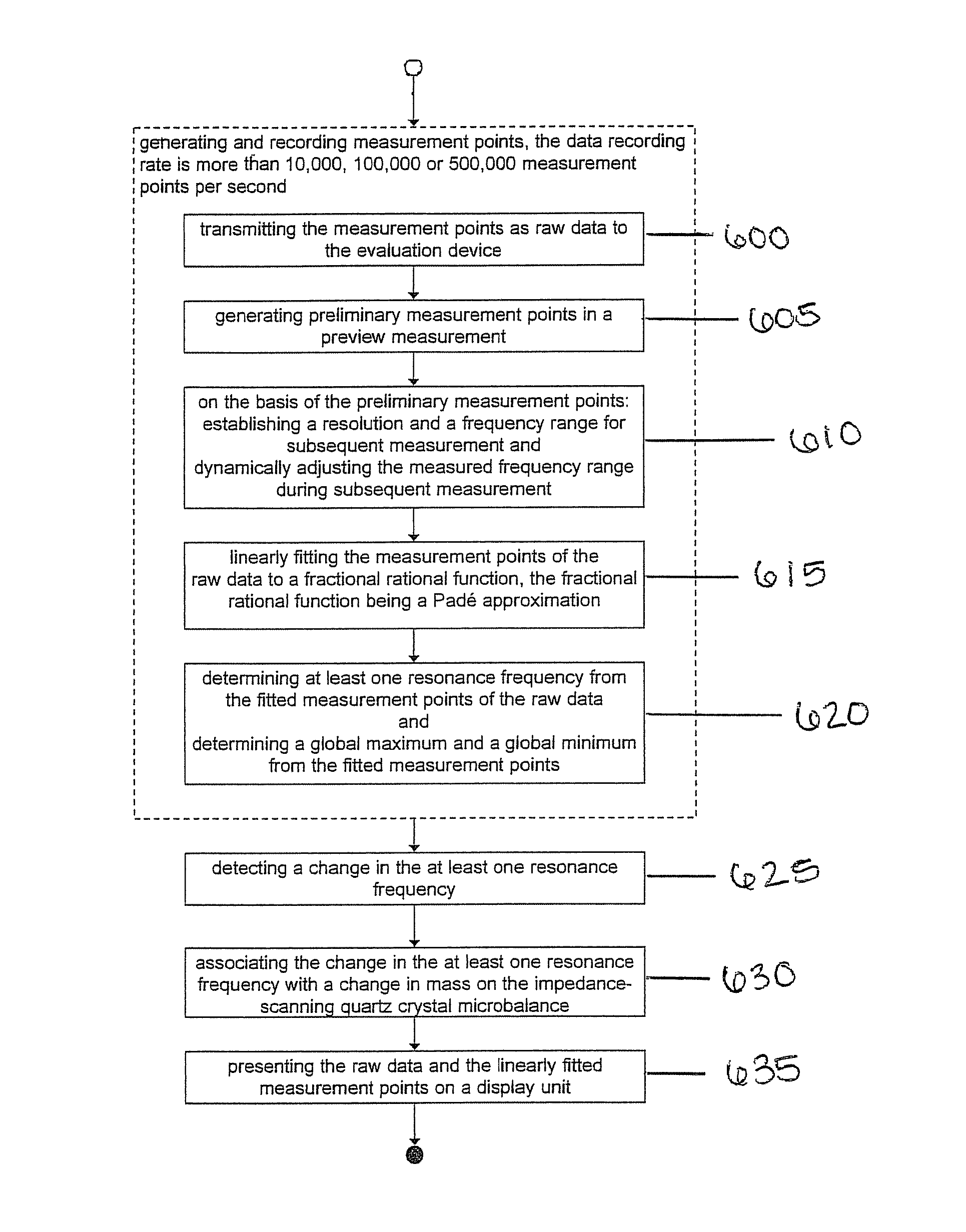 Impedance-scanning quartz crystal microbalance