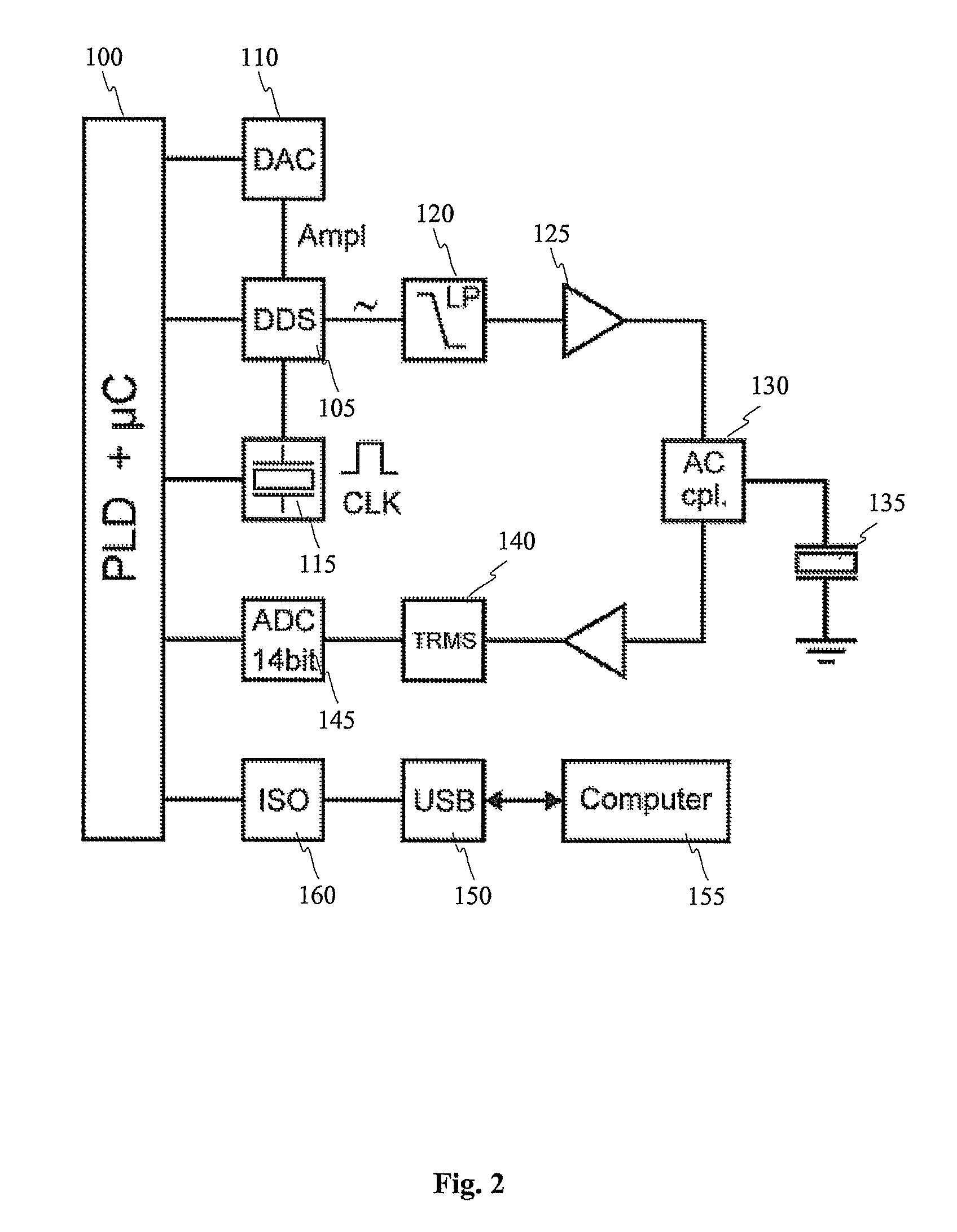 Impedance-scanning quartz crystal microbalance