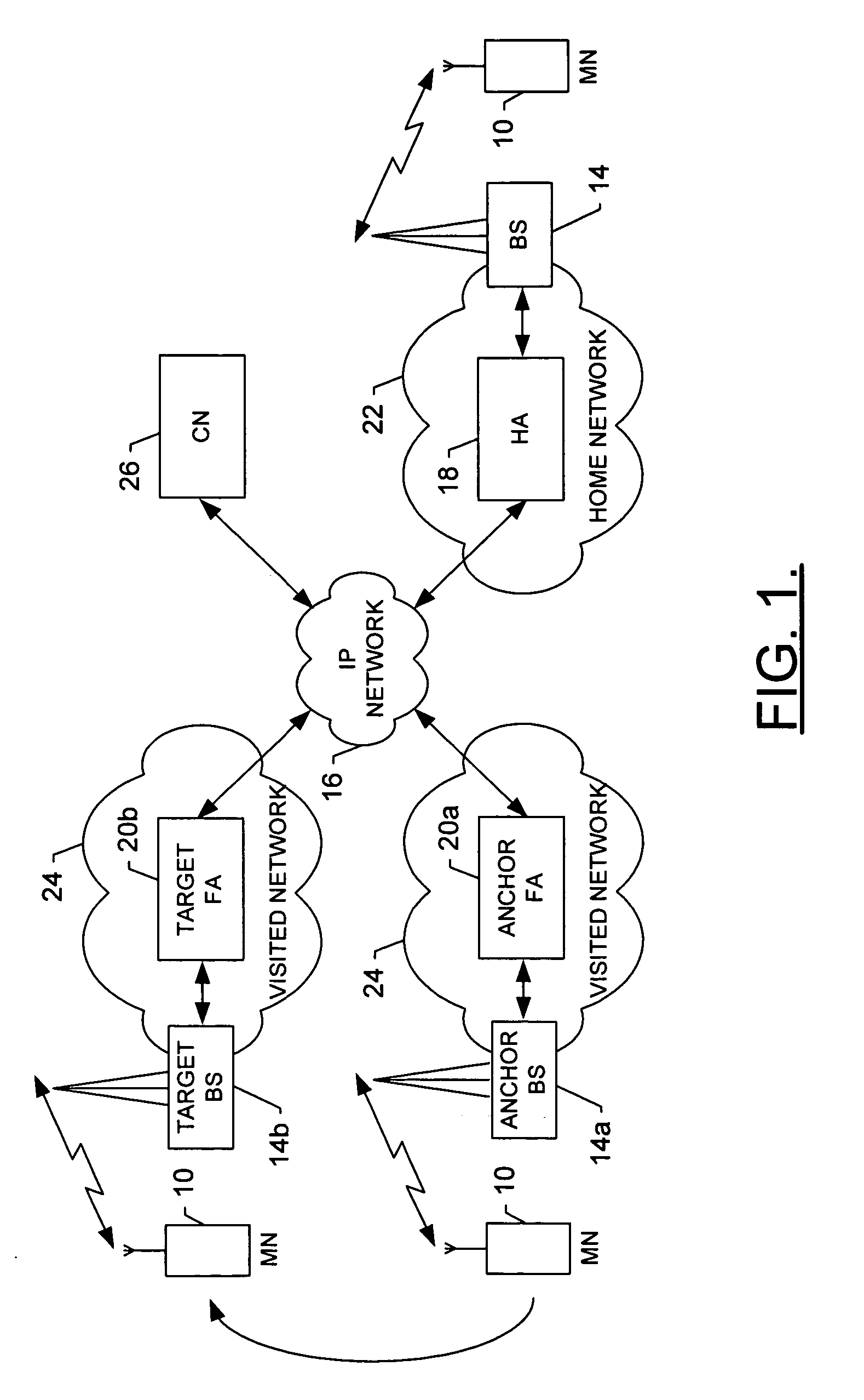 System and associated mobile node, foreign agent and method for link-layer assisted mobile IP fast handoff from a fast-access network to a slow-access network