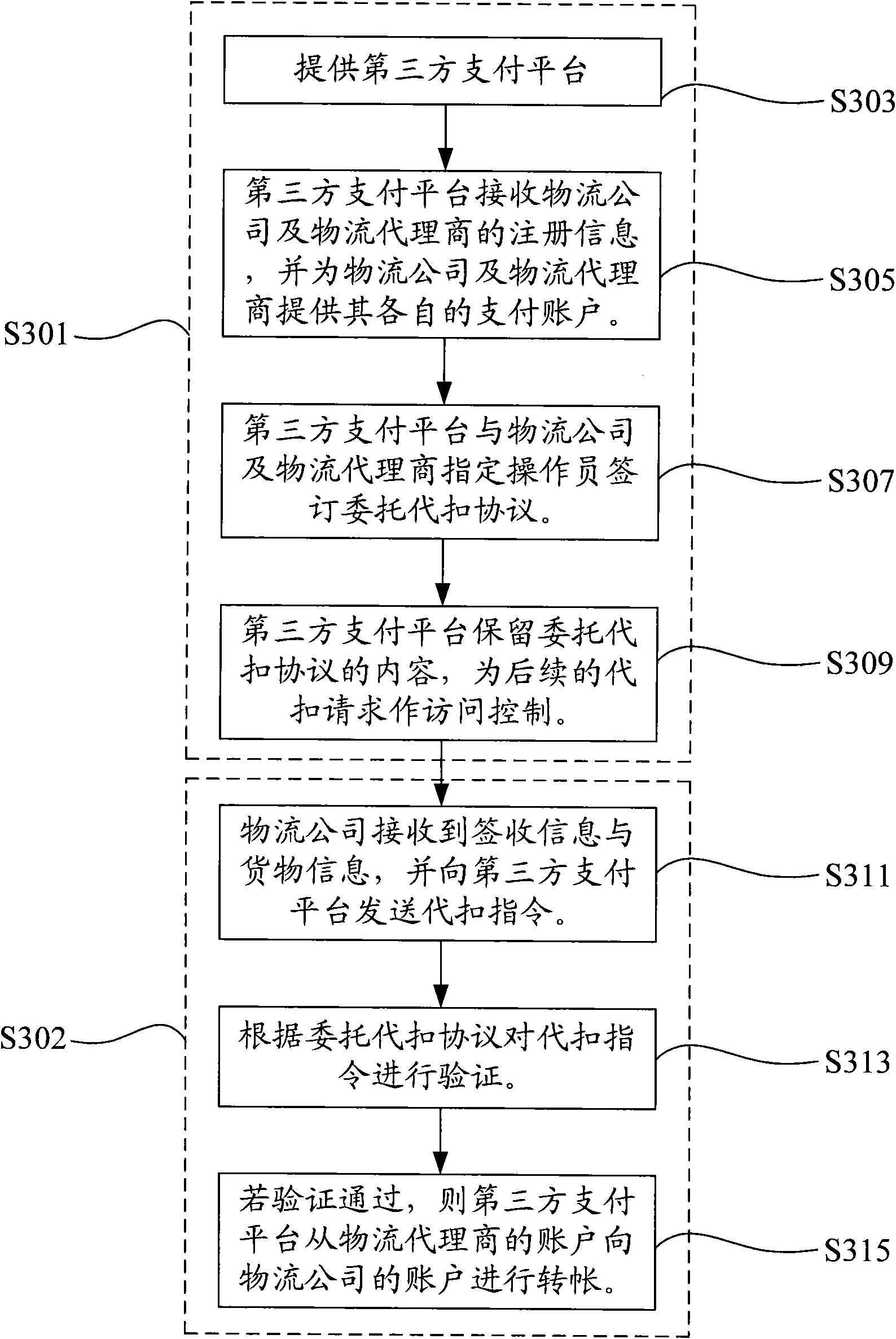 Loan capital real-time settlement method of physical distribution companies and system thereof