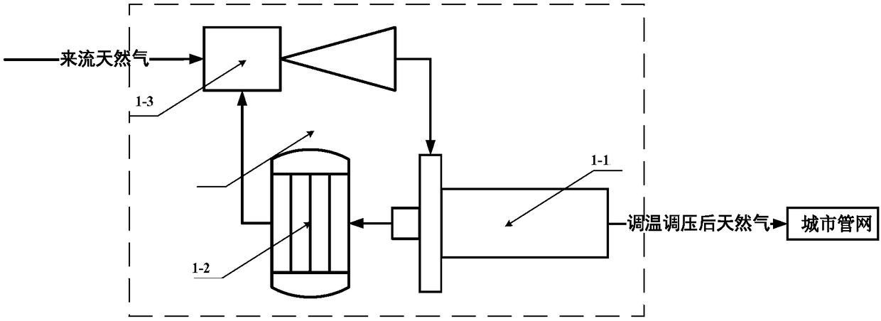 Temperature and pressure regulation system for heating natural gas in ultra-low temperature environment based on recovery of incoming pressure energy