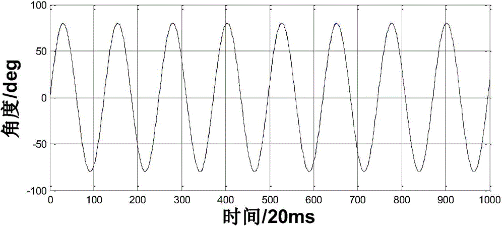 Testing system and method for dynamic precision of micro attitude module