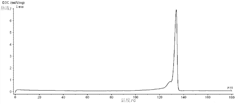 Method for rapidly detecting polyethylene tube special-purposed material grade