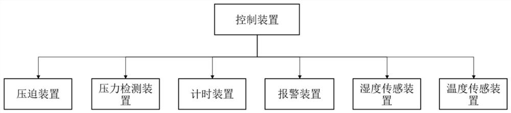 Feedback type automatic hemostasis system