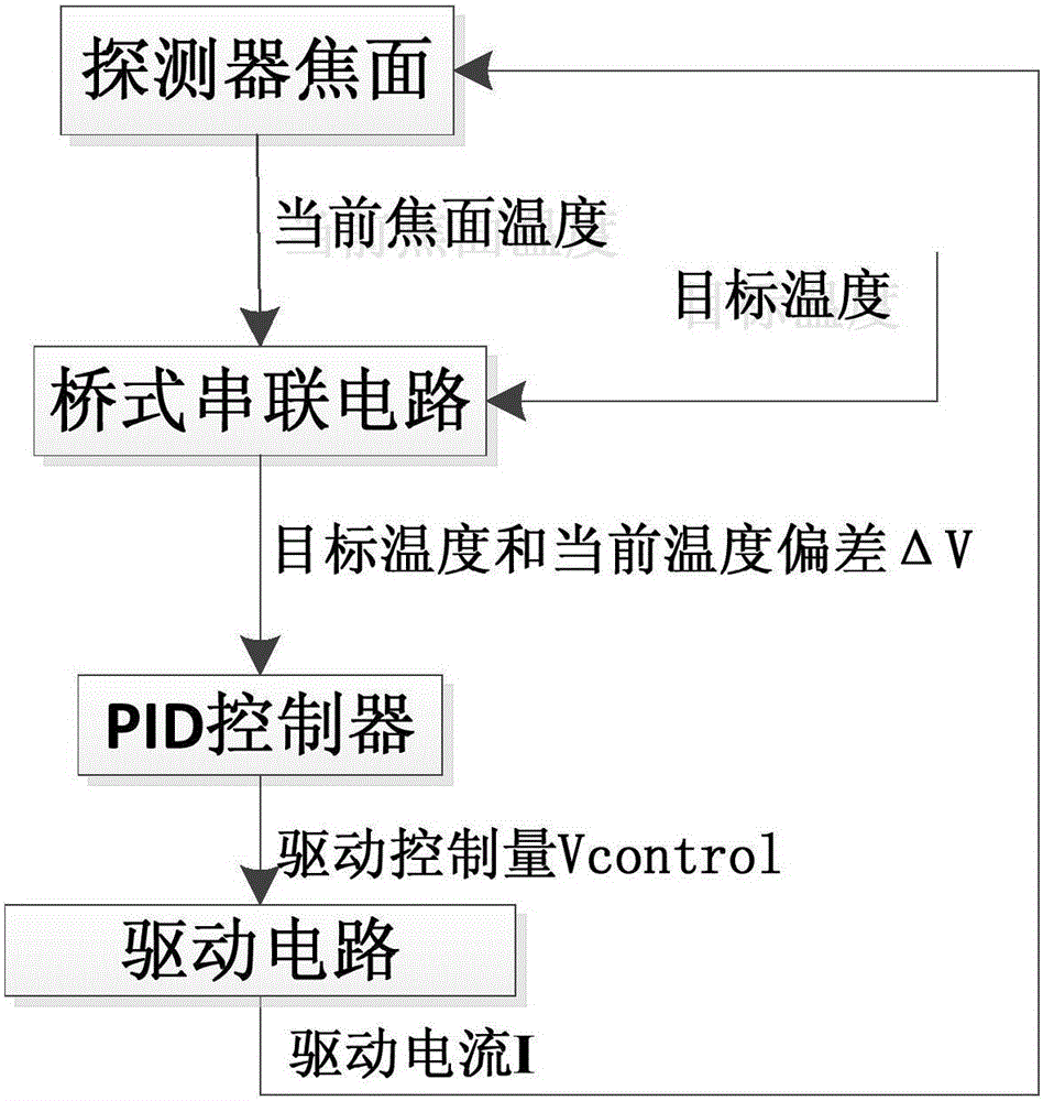 Semiconductor refrigerator closed-loop control method applied to space environment