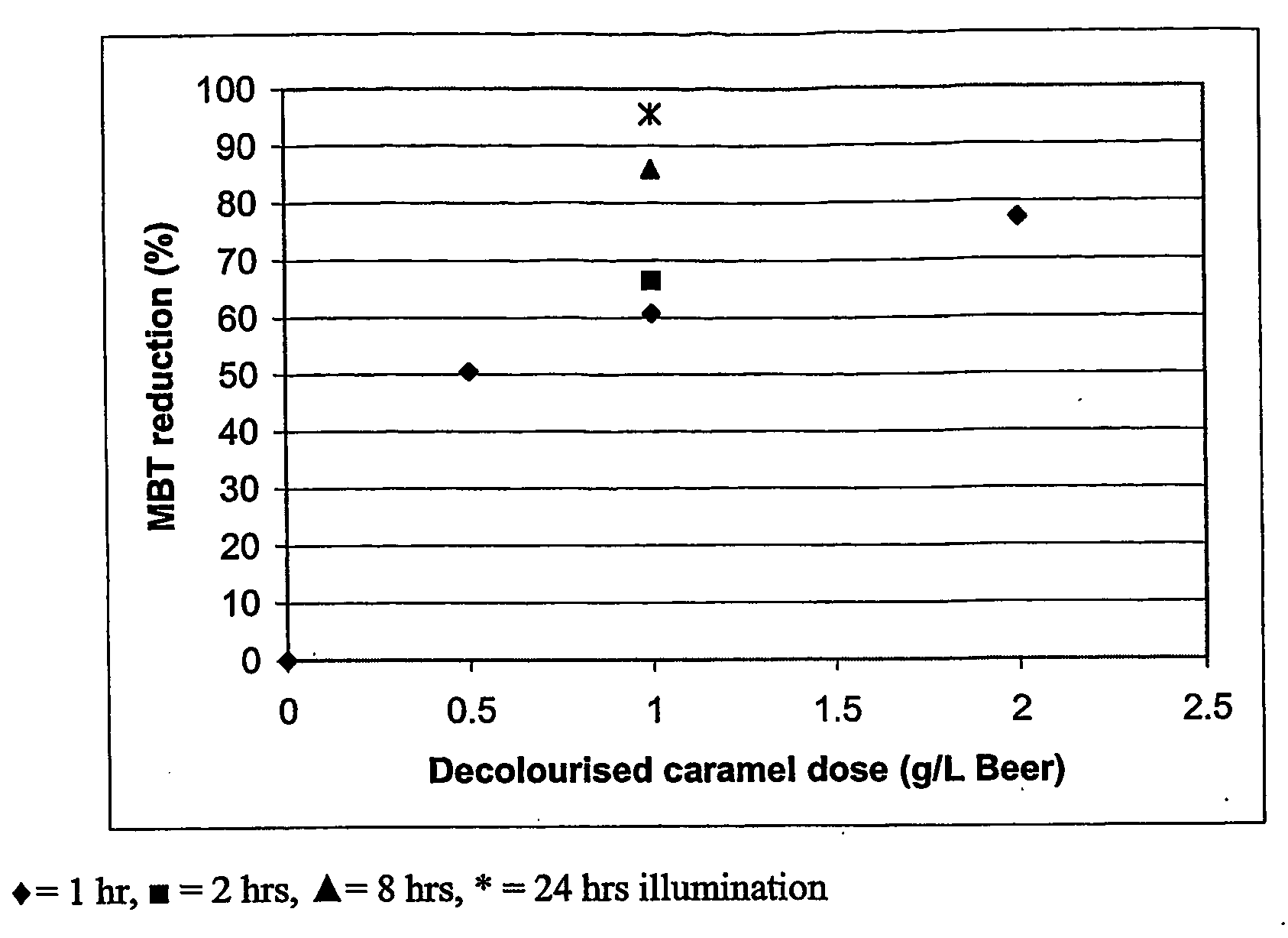 Beverages and foodstuffs resistant to light induced flavor changes, processes for making the same, and compositions for imparting such resistance