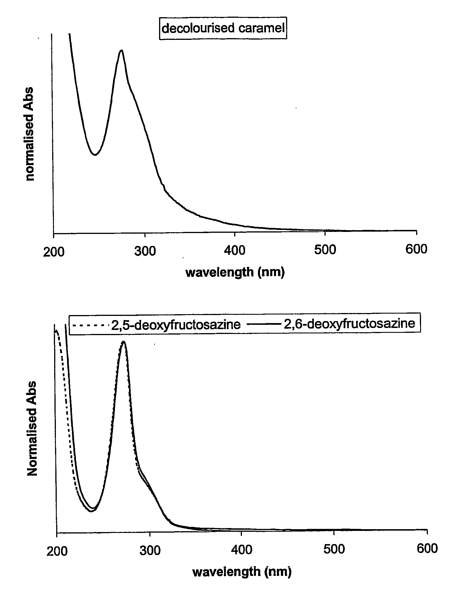 Beverages and foodstuffs resistant to light induced flavor changes, processes for making the same, and compositions for imparting such resistance