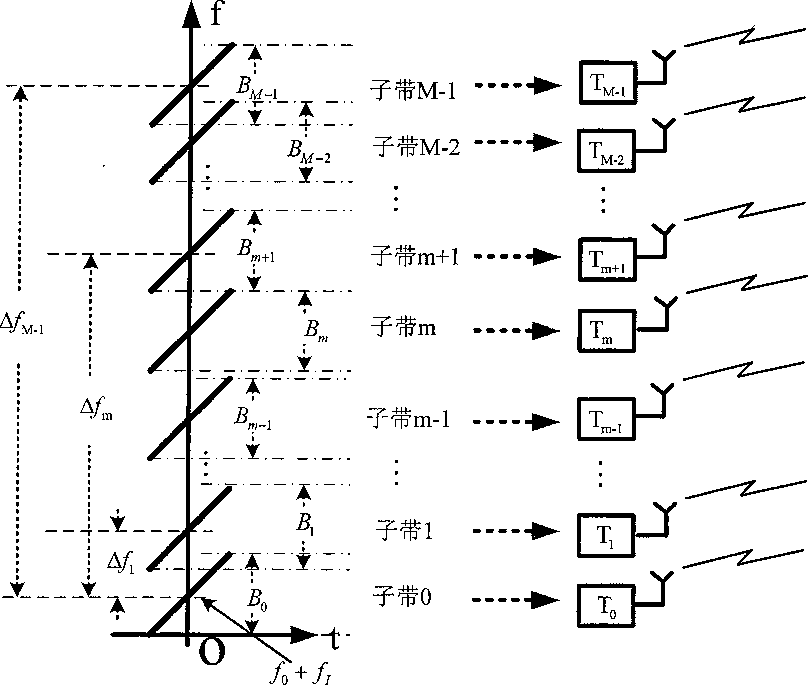 Broadband signal synthesizing method based on multi-sending and multi-receiving frequency division radar