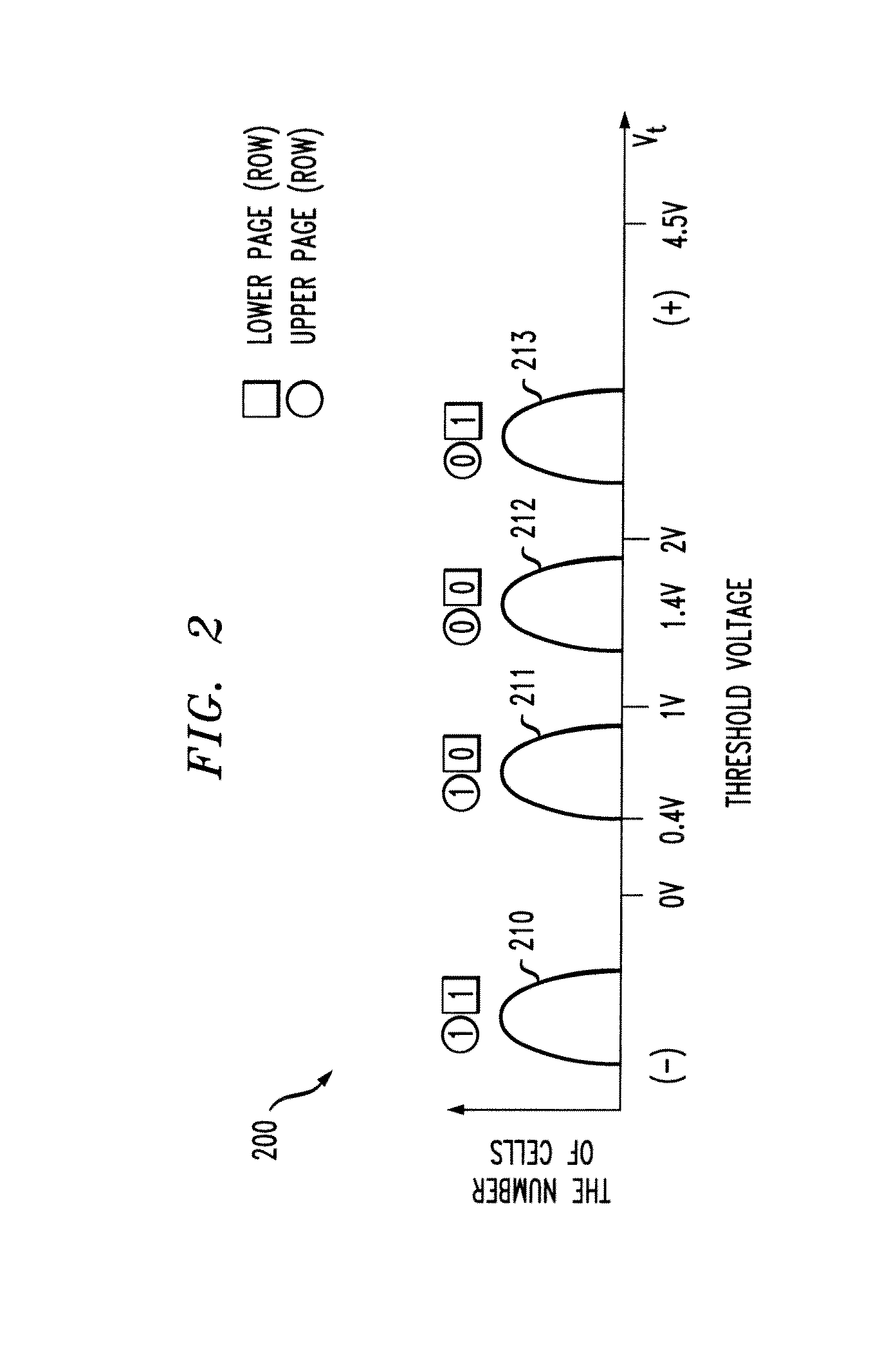 Methods and apparatus for computing soft data or log likelihood ratios for received values in communication or storage systems