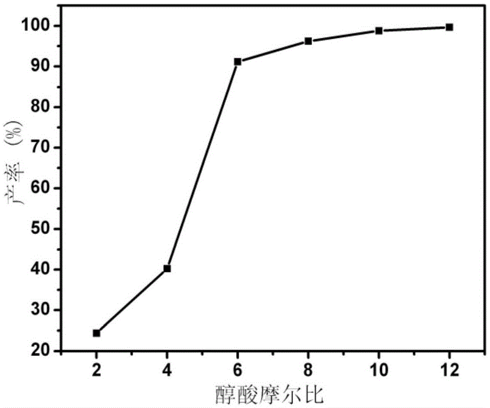 Preparation method and application of a class of polydivinylbenzene-ionic liquid-polyacid catalyst