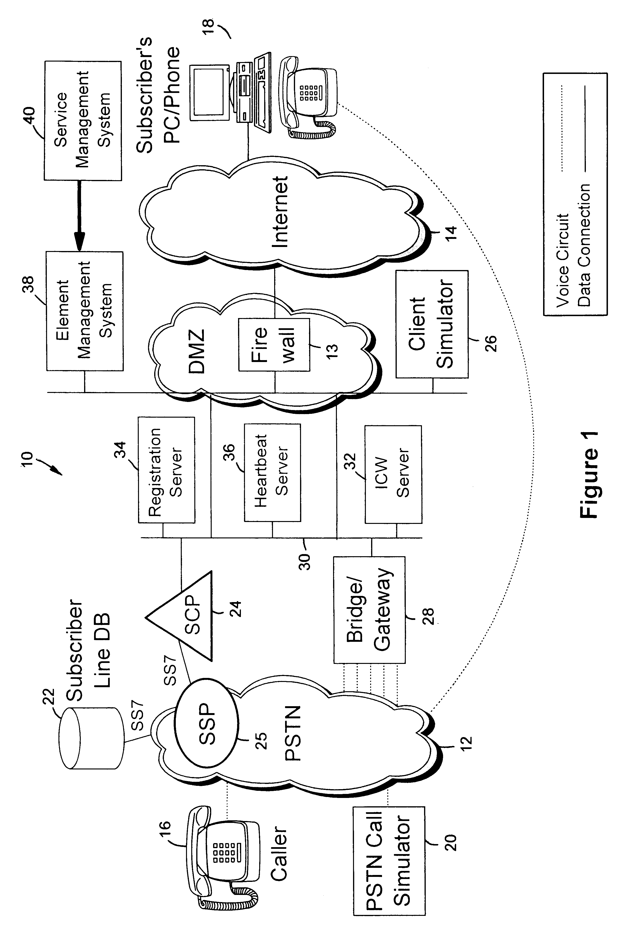 System and method of operation for verifying and validating public switch telephone networks (PSTN) to (IP) network services