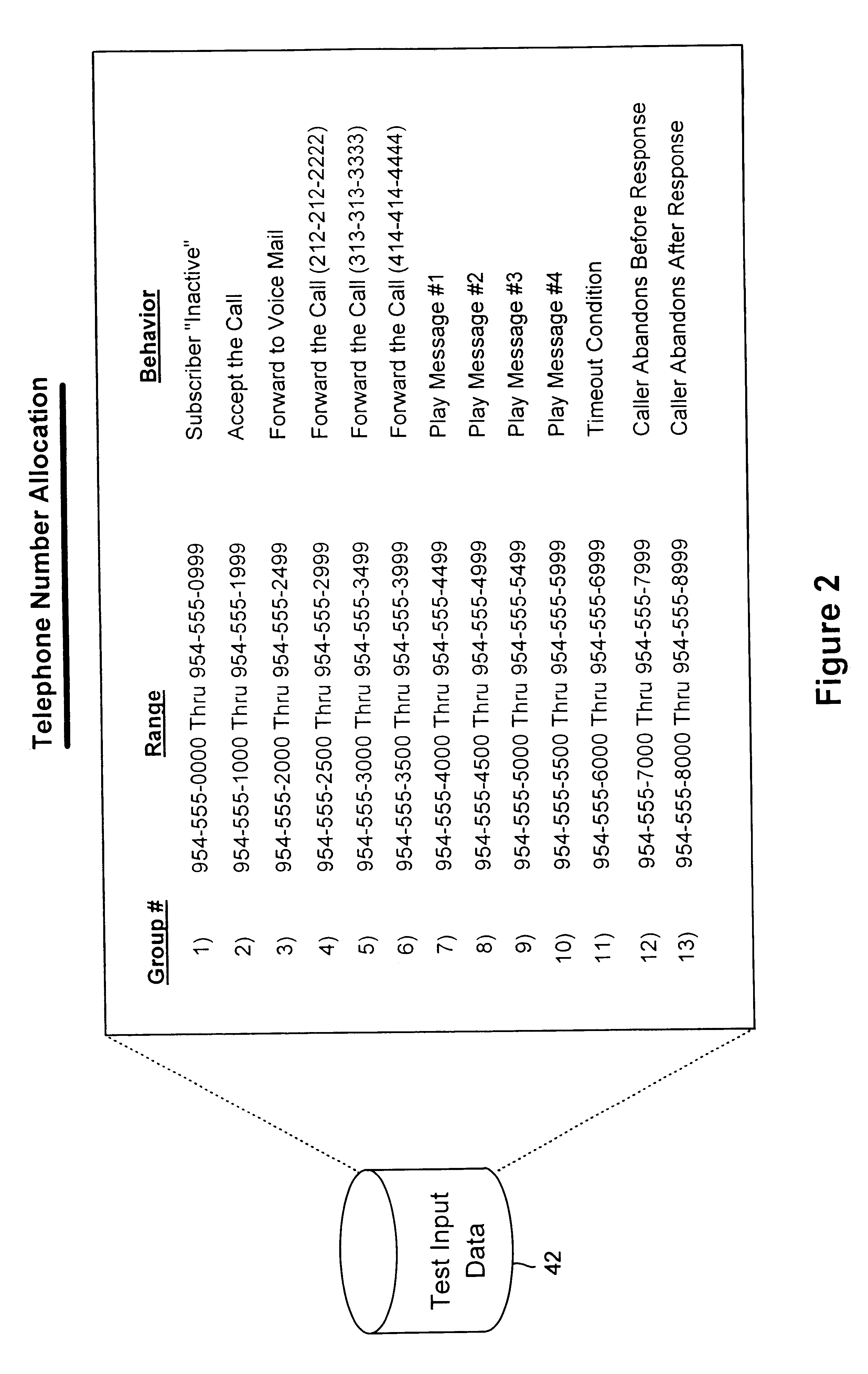 System and method of operation for verifying and validating public switch telephone networks (PSTN) to (IP) network services