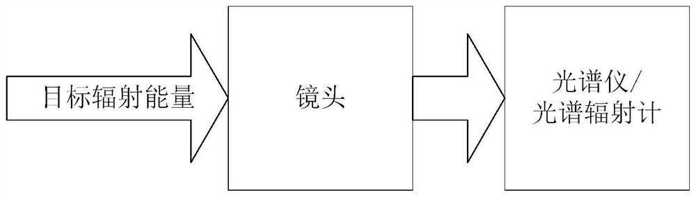 Spectral emissivity measuring device and surface temperature measuring method