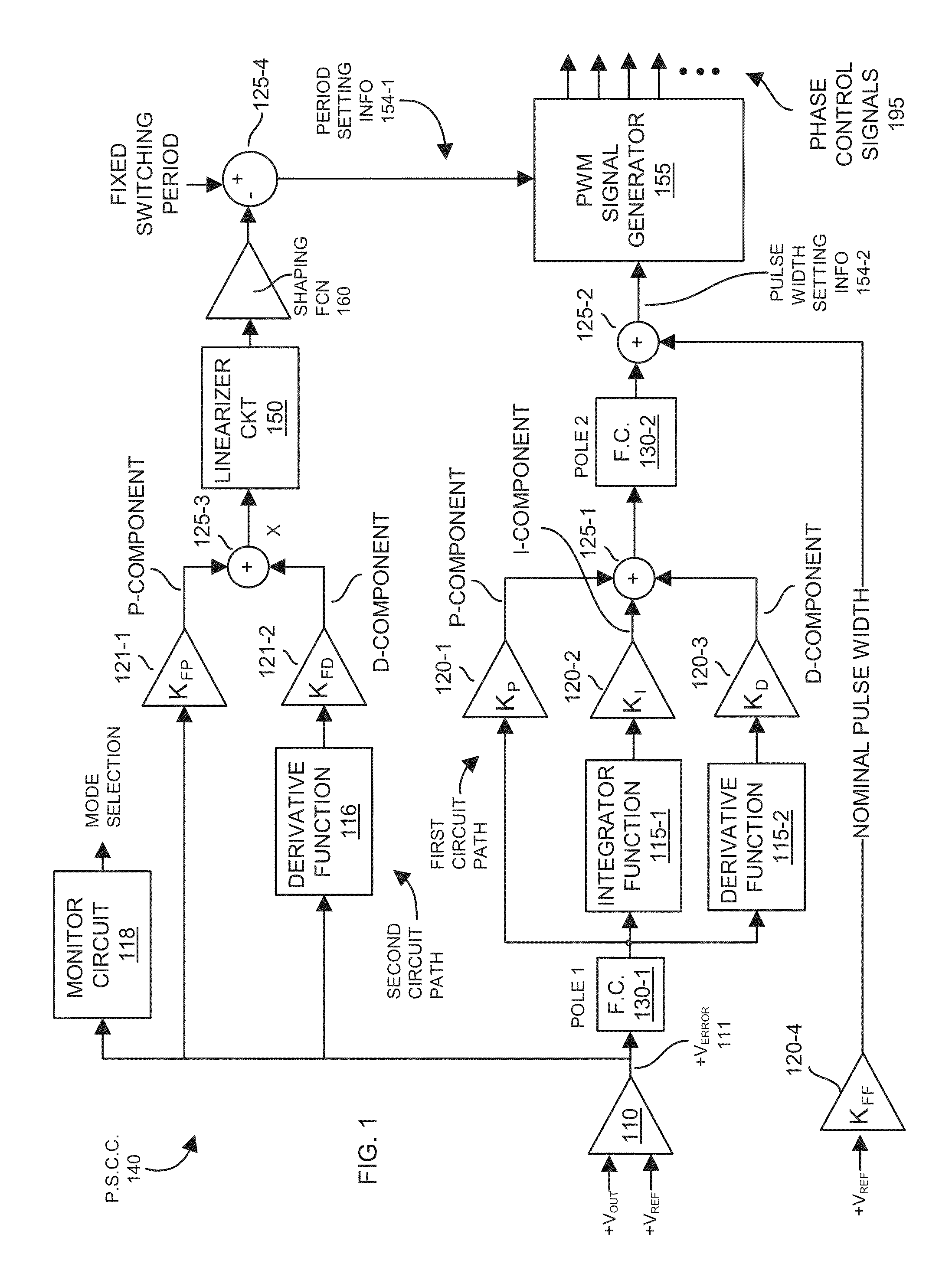 Power supply circuitry and adaptive transient control