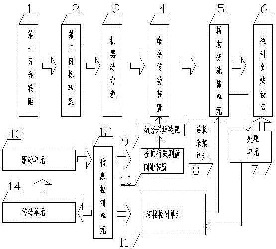 Transmission control system for explosion-proof side fork lift capable of being driven in two directions and running in all directions