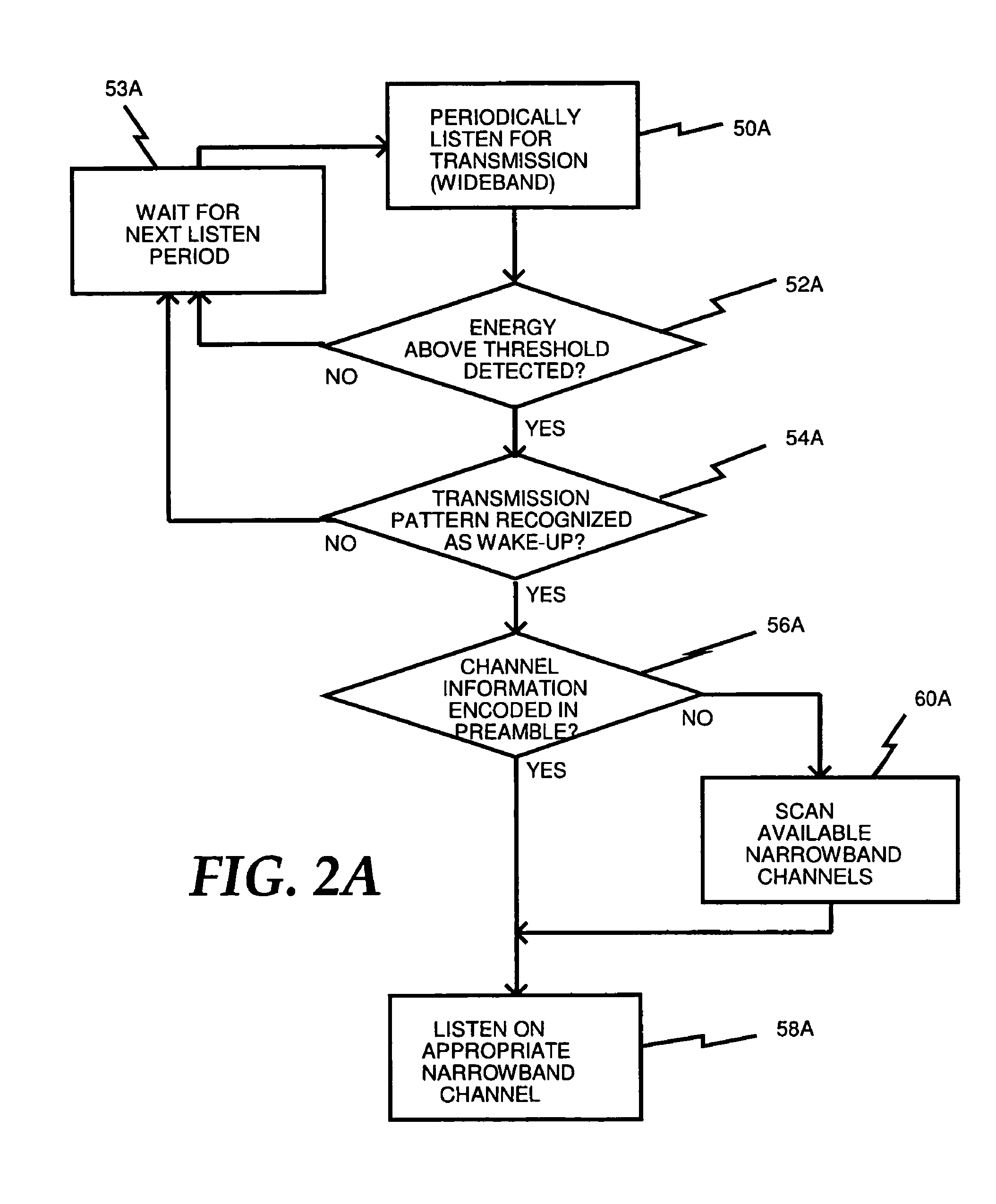 System and method for synchronous wireless communication with a medical device