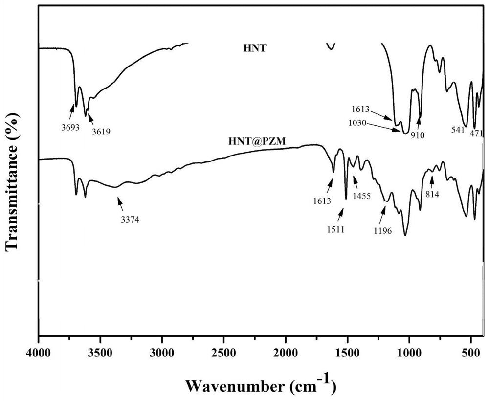 Preparation method and application of polyphosphazene polymer modified halloysite nanotube composite material with different coating thickness