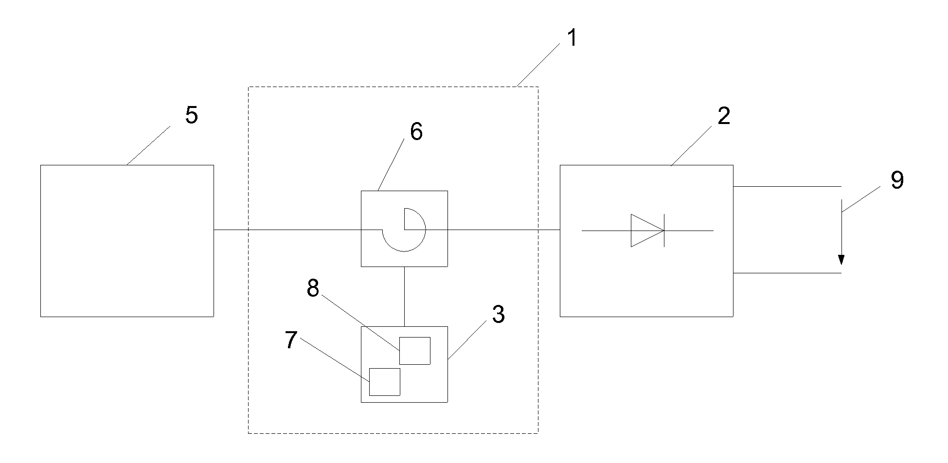 Control System And Method For Controlling A Rectifier