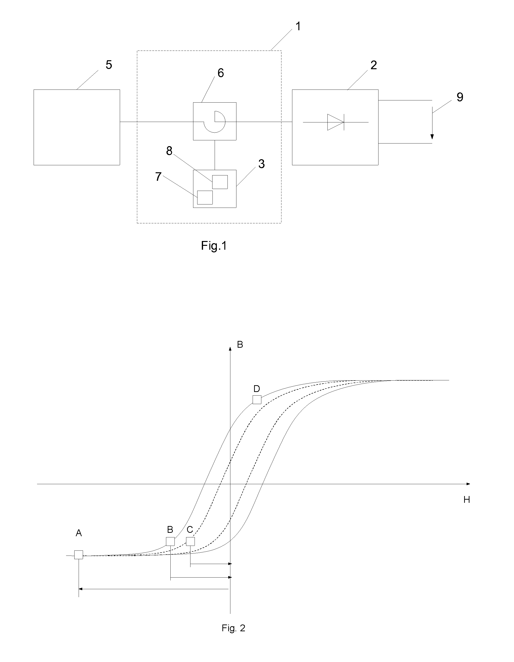 Control System And Method For Controlling A Rectifier