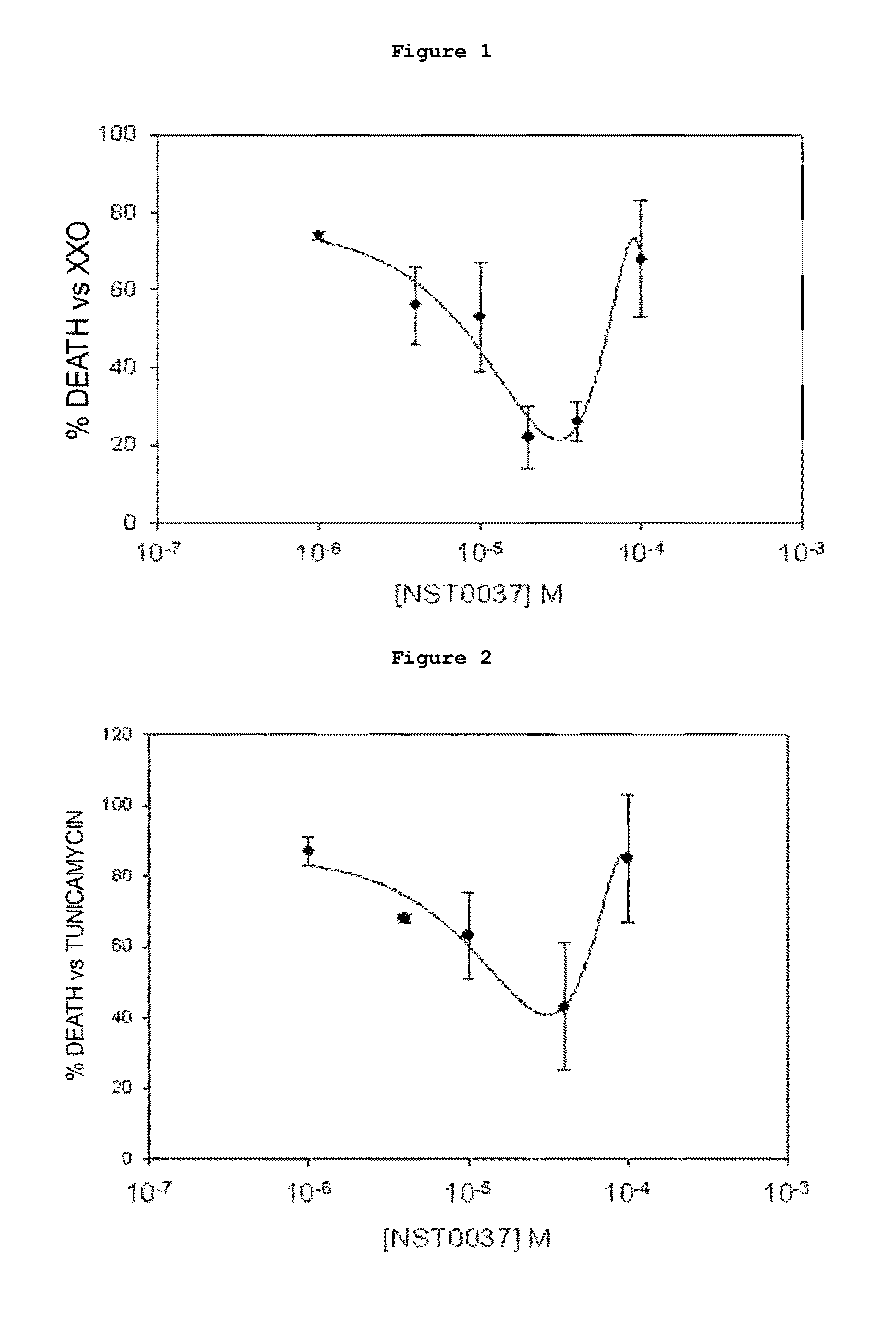 Antiepileptic, hypocholesterolemic and neuroprotective compound