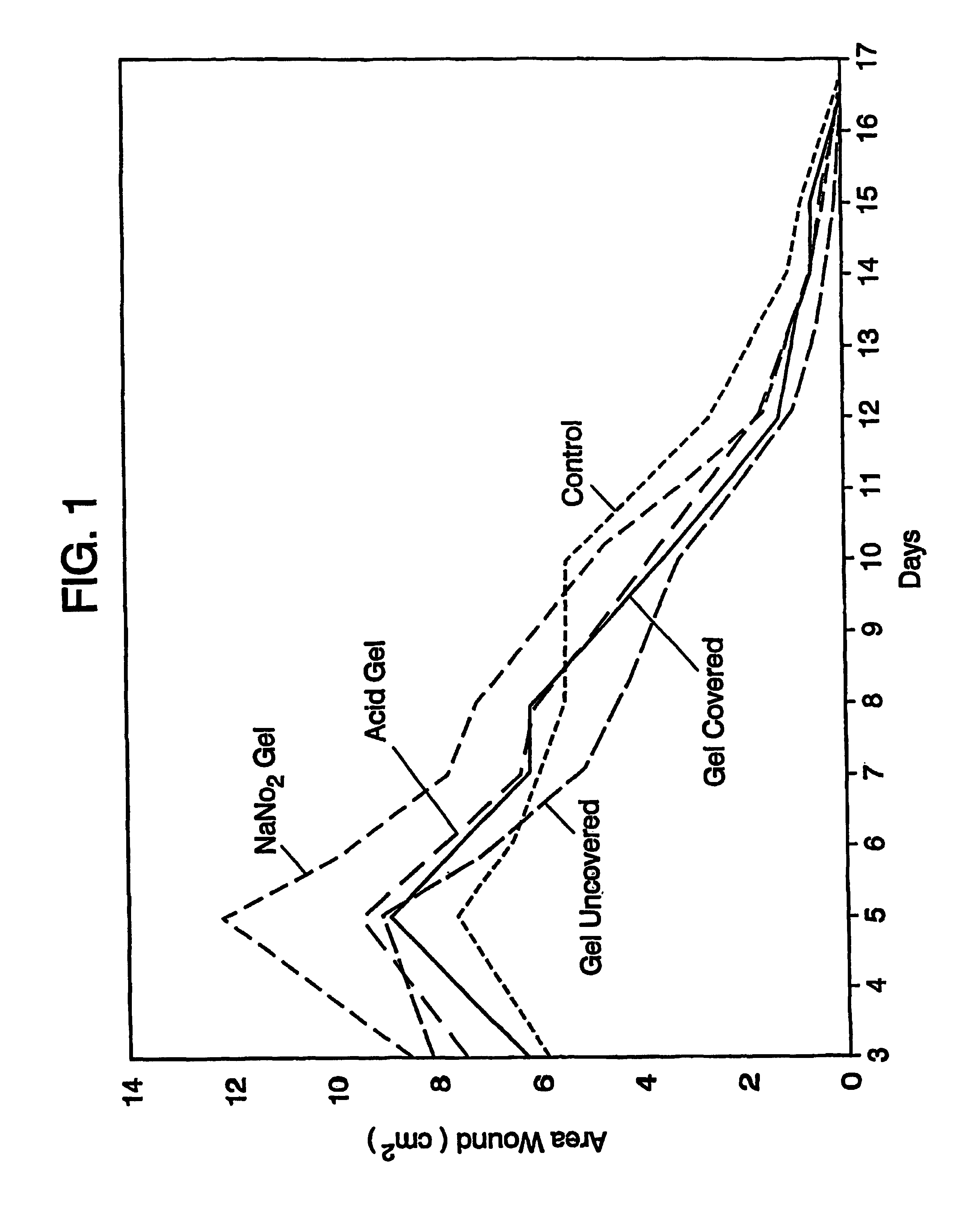 Systems and methods for topical treatment with nitric oxide