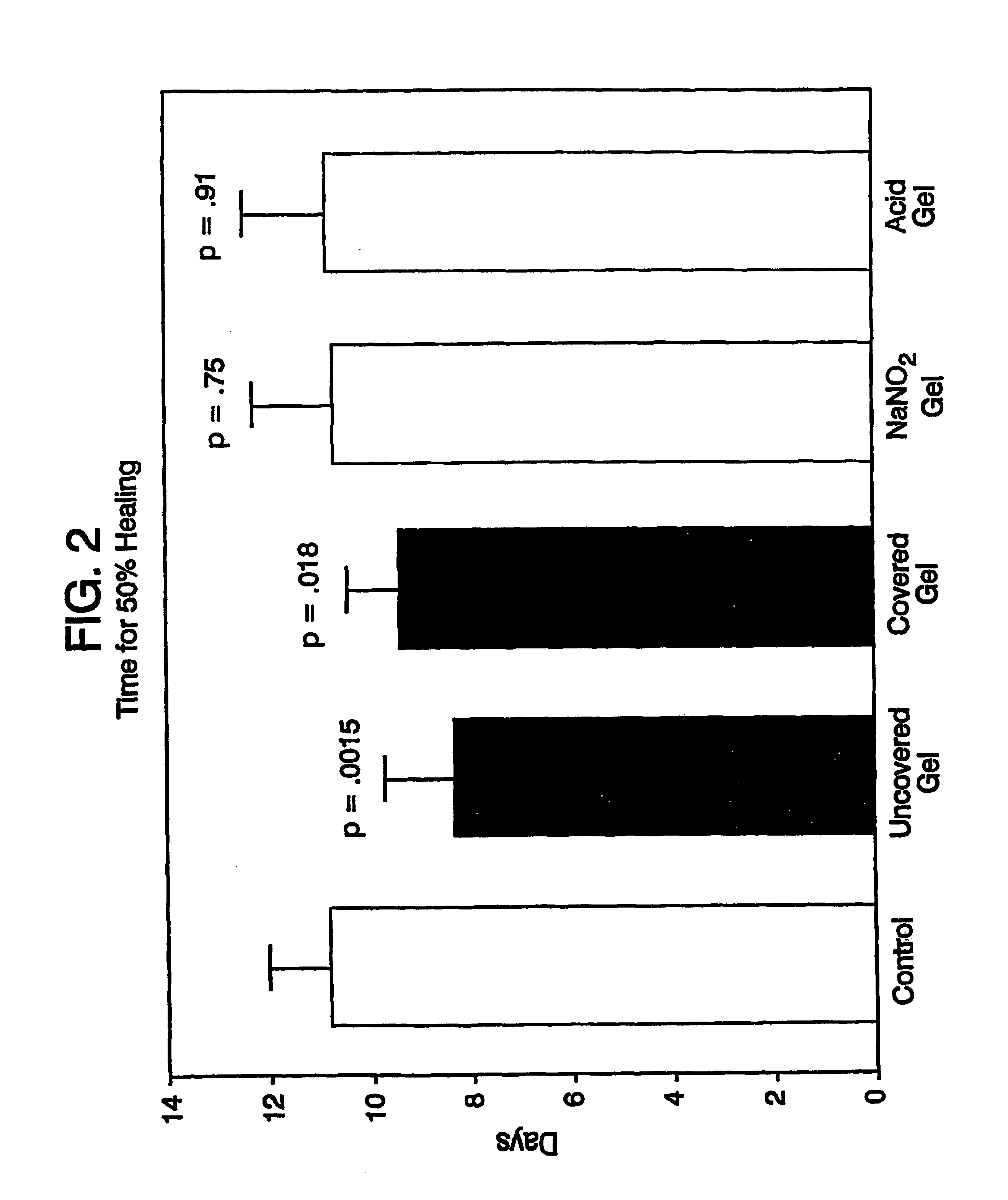 Systems and methods for topical treatment with nitric oxide