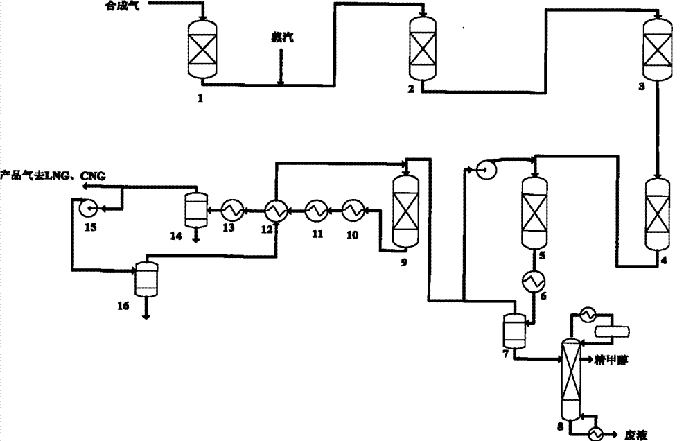 New process for producing firedamp by syngas