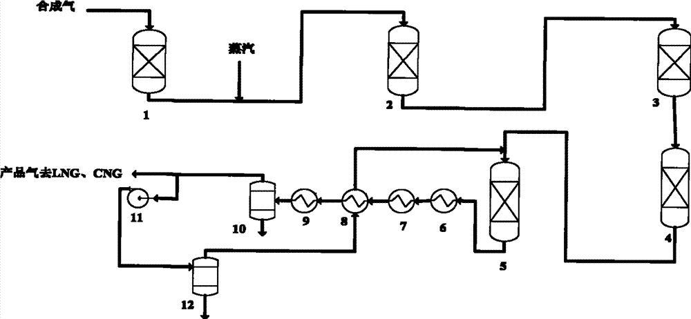 New process for producing firedamp by syngas