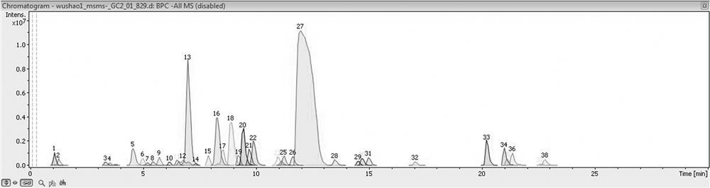 Identification method of snake bile by ultra-high performance liquid chromatography-tandem mass spectrometry