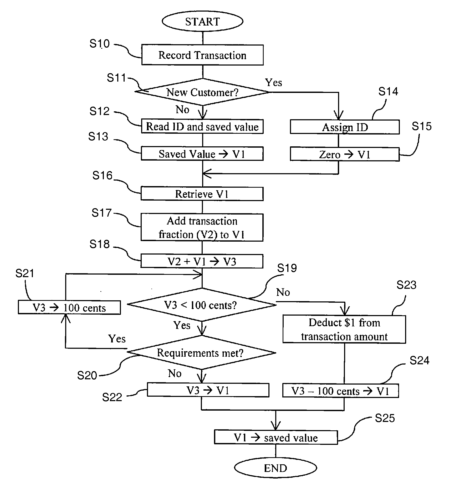 Coin-free retail management system and method