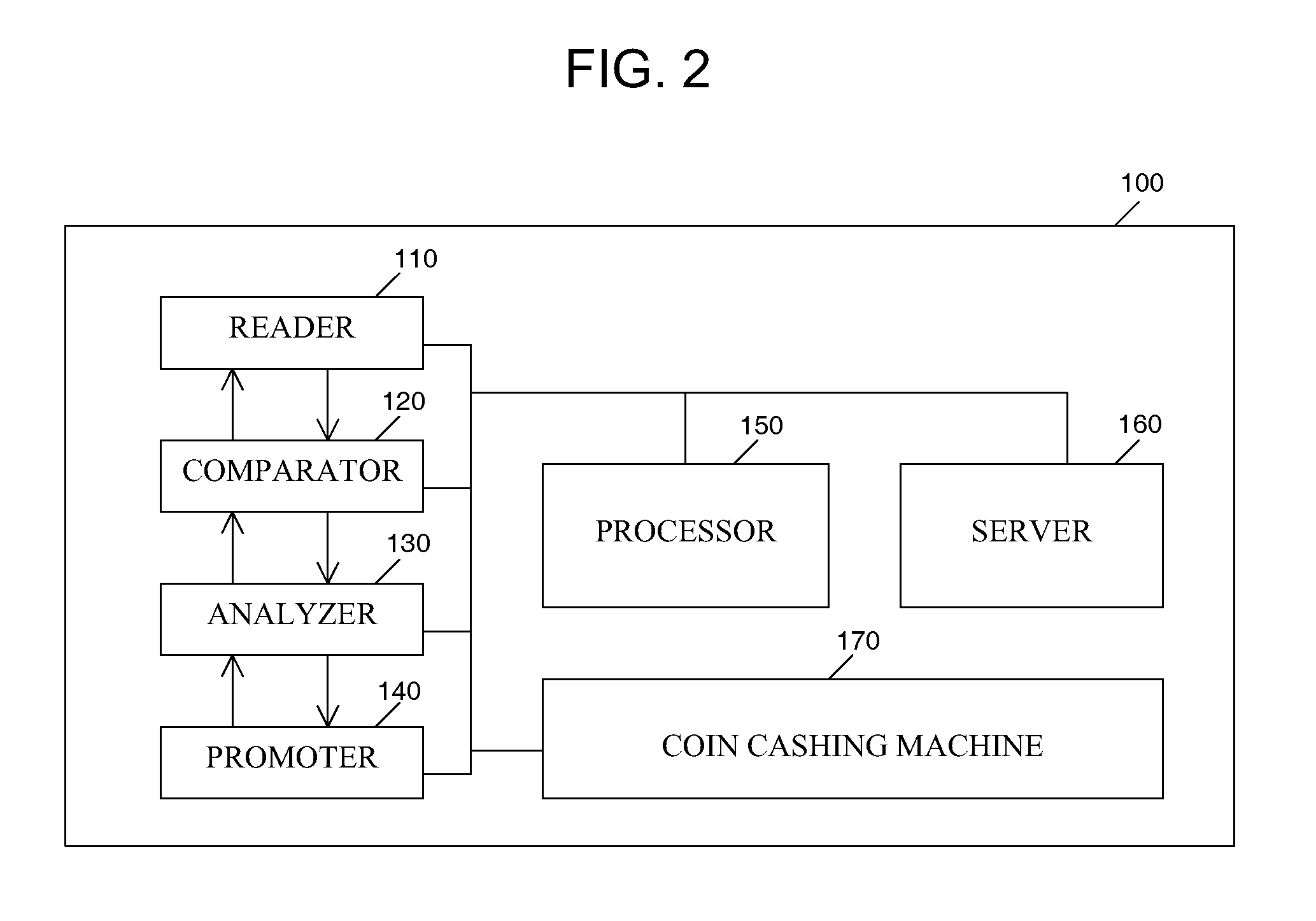 Coin-free retail management system and method