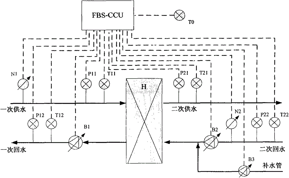 Distributed variable-frequency control system