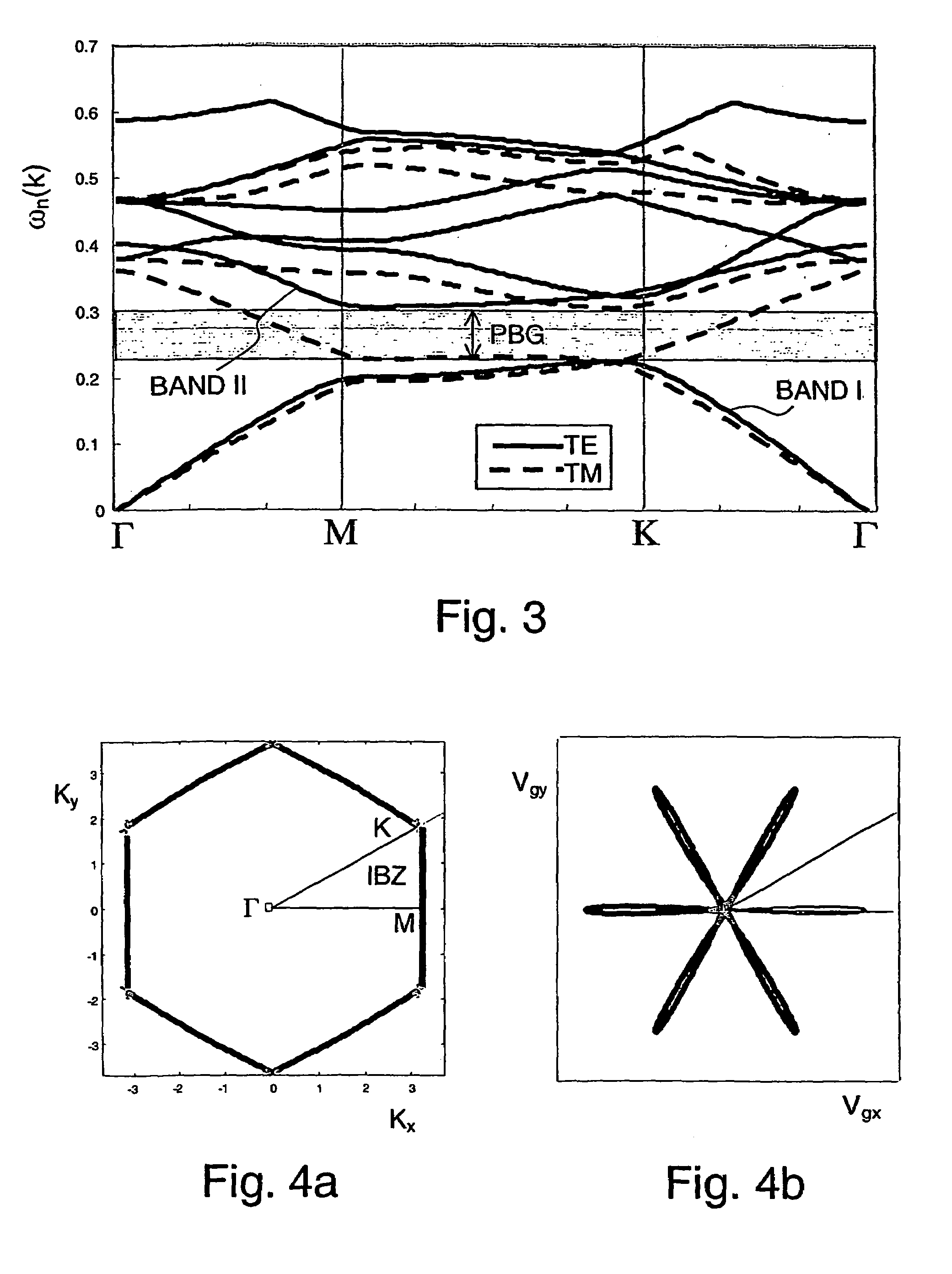 Method for guiding an electromagnetic radiation, in particular in an integrated optical device
