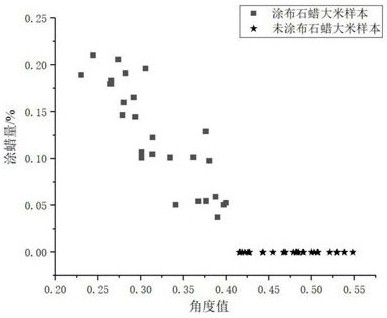 Method for detecting paraffin in rice based on space angle