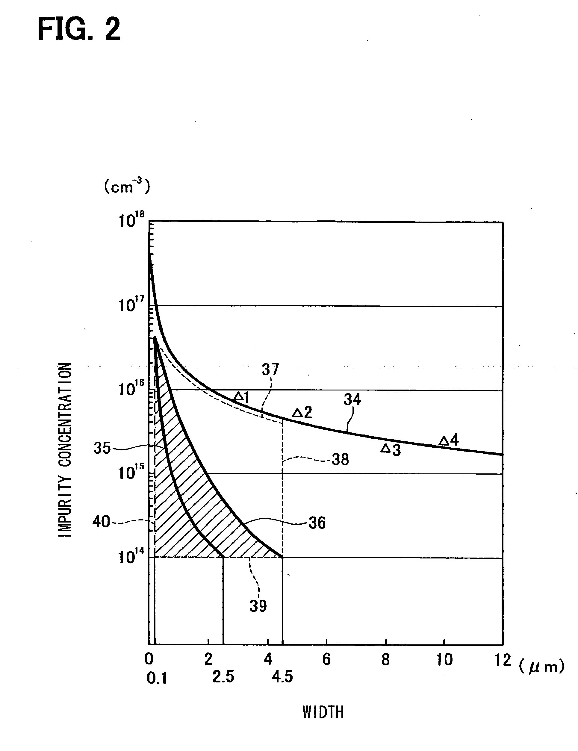 Semiconductor device having super junction structure