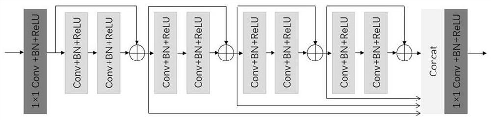 An ECG Signal Noise Reduction Method Based on Improved Residual Dense Network