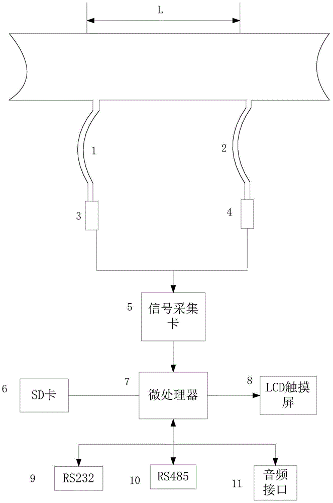 A flow measurement method of coal mine ventilator based on pressure correlation method