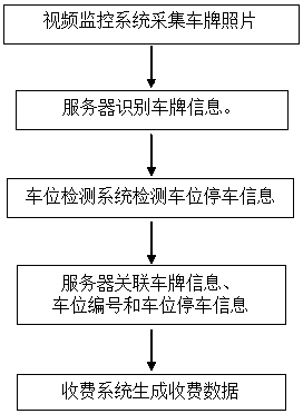 System and method for automatic monitoring of roadside parking spaces using video