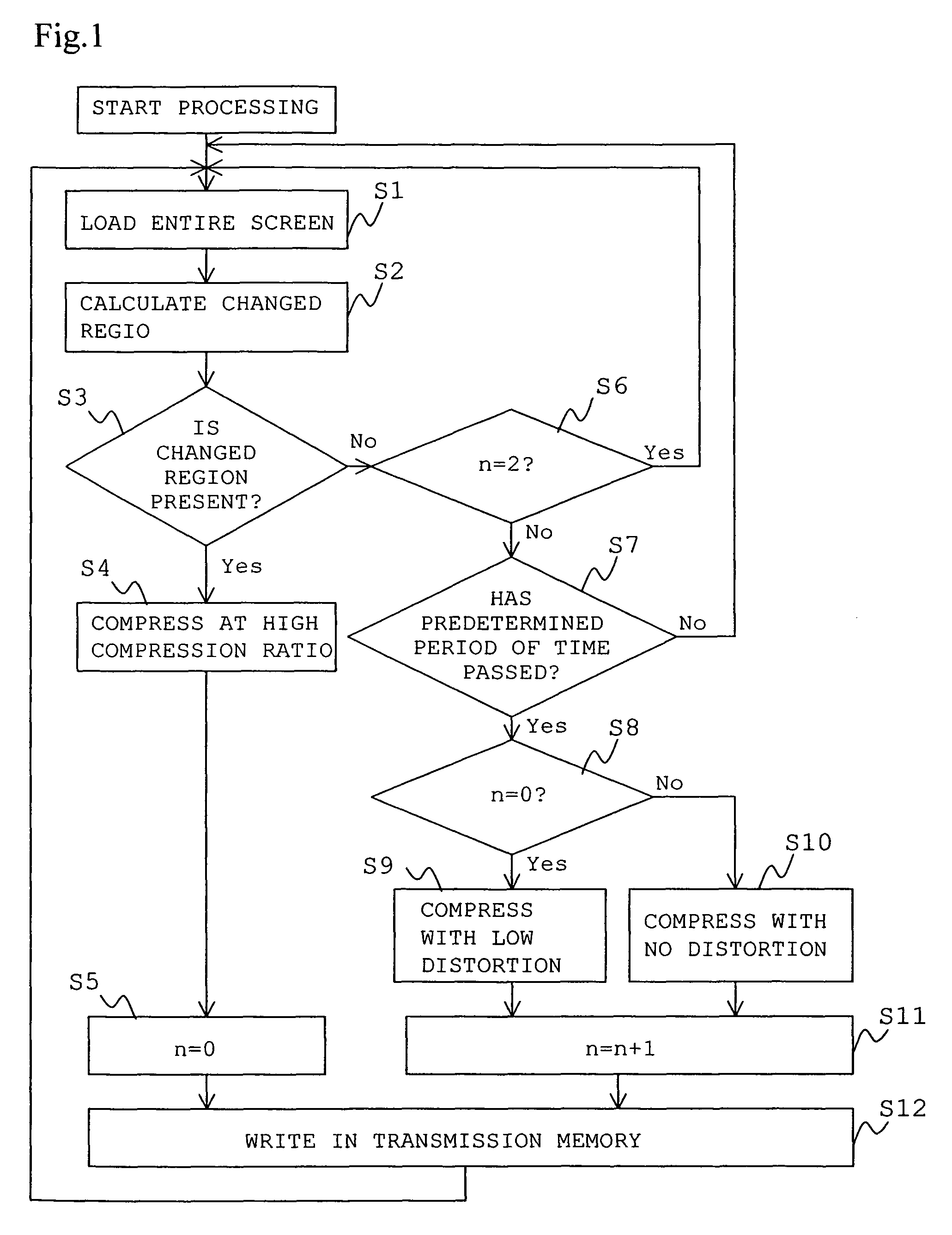 Image processing and transmission using high and low compression ratios depending on image change conditions