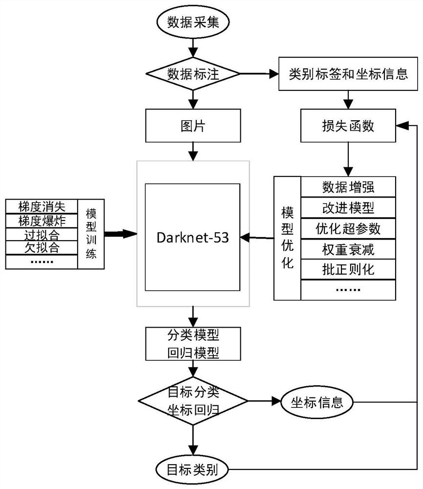 Foreign matter detection method and system for tobacco rolling and packaging equipment