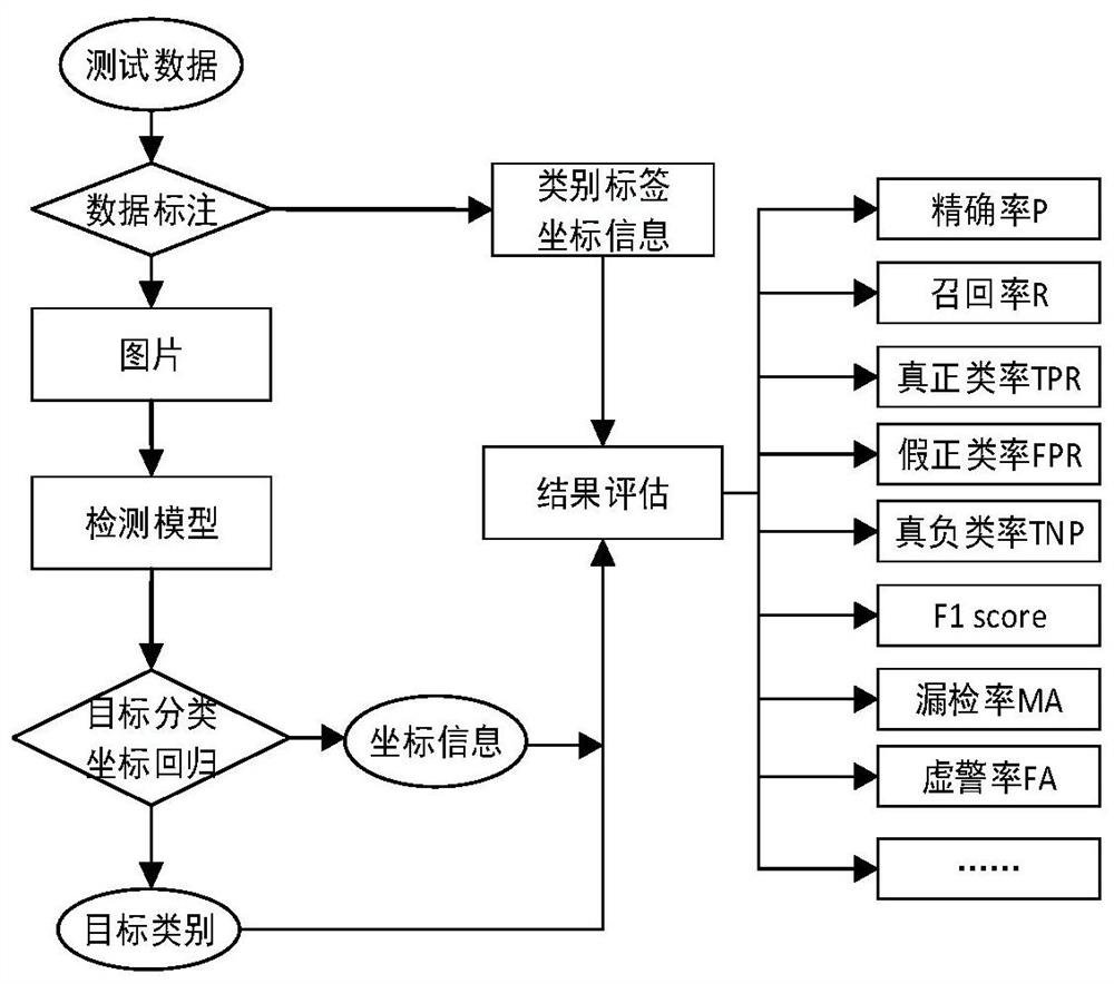 Foreign matter detection method and system for tobacco rolling and packaging equipment