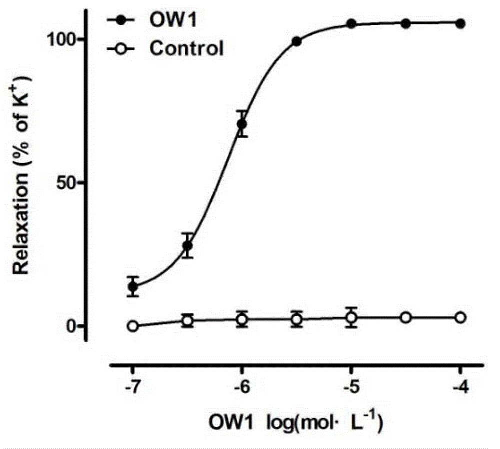 Compound with antihypertensive activity and preparation method thereof