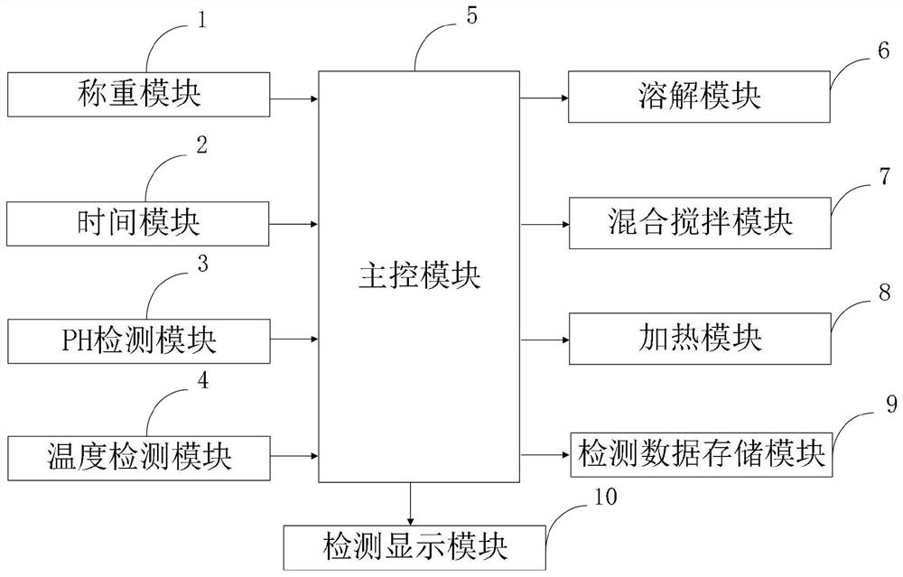 A kind of nano-silver antibacterial glue and its preparation method and intelligent detection system