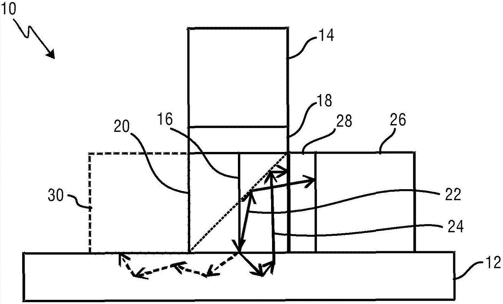 Non-invasive dehydration monitoring