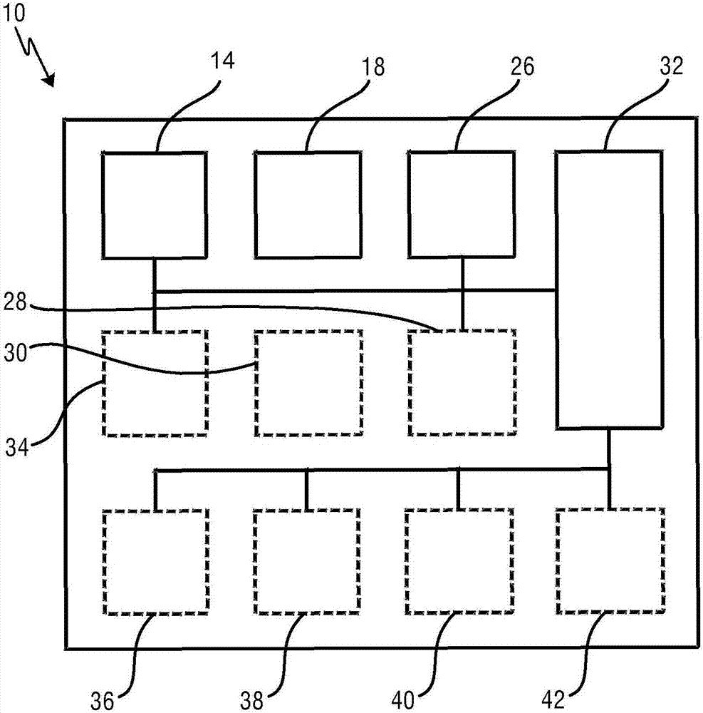 Non-invasive dehydration monitoring