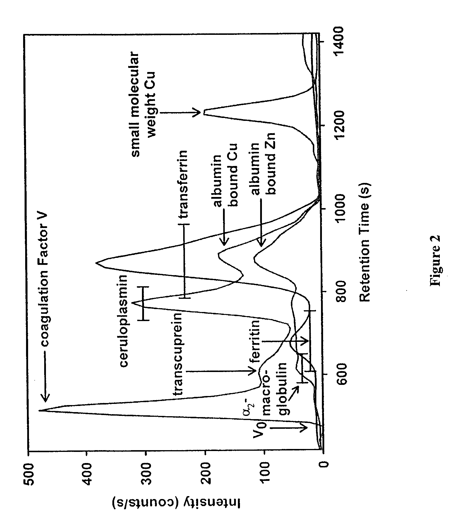 Method for assessing trace element related disorders in blood plasma