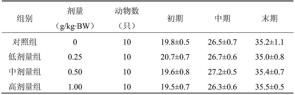 Spirulina tablet and preparation method and application thereof
