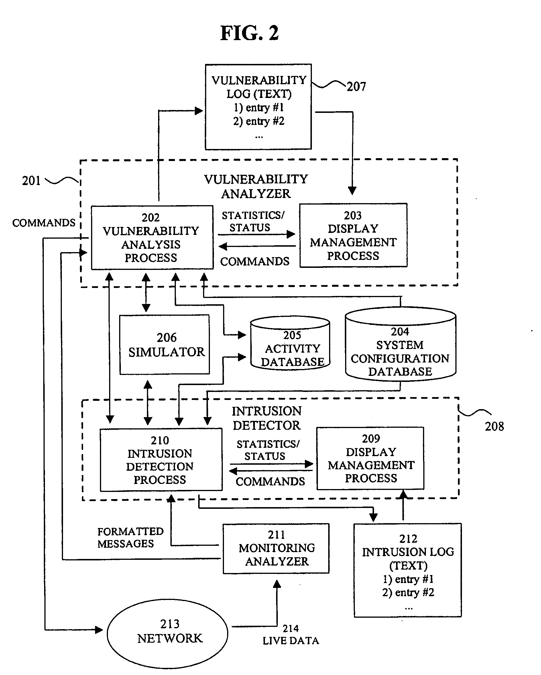 System for intrusion detection and vulnerability assessment in a computer network using simulation and machine learning