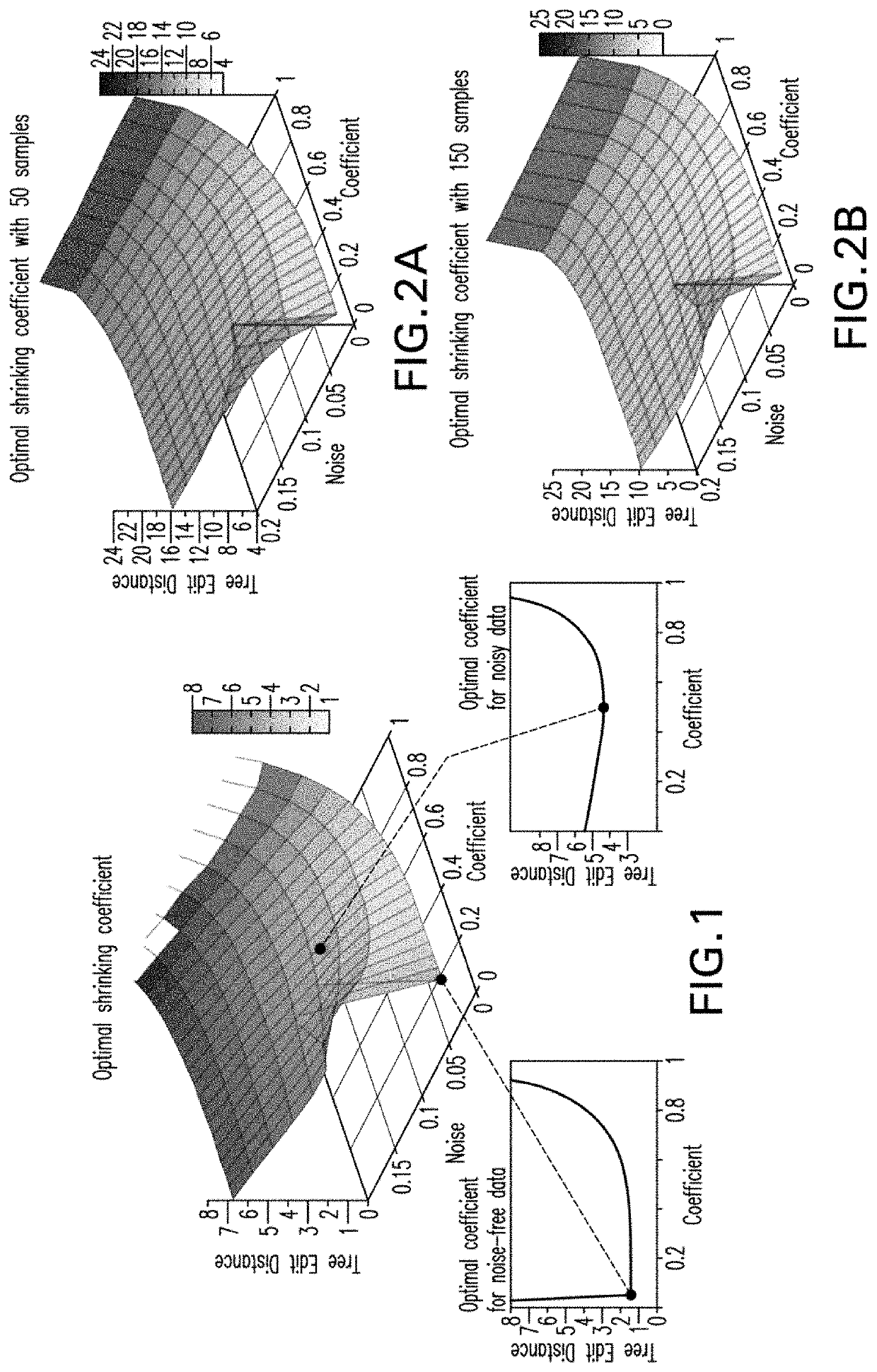 Methods, computer-accessible medium and systems to model disease progression using biomedical data from multiple patients